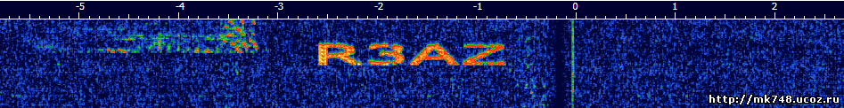 Визуализация позывного на панораме SDR